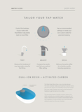 Peak | Water filter